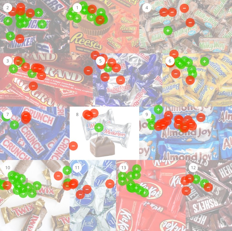 Board 1 dot map, chocolate bars