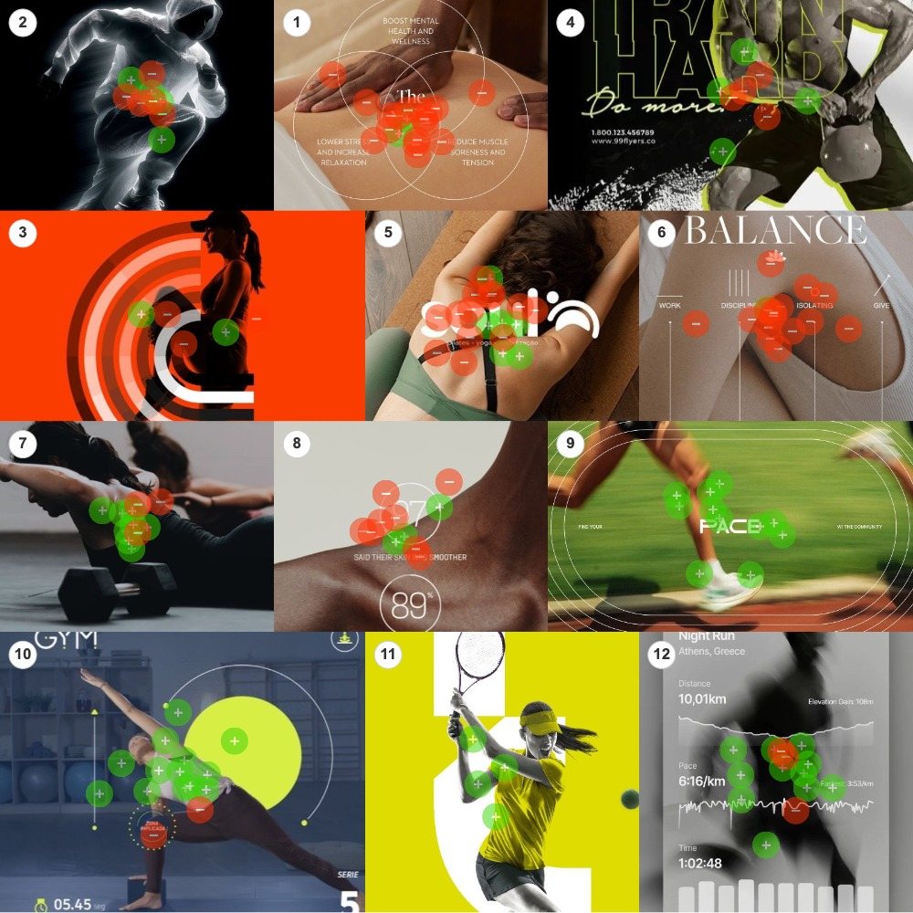 Board 3 heatmap, Fitness and Treatment: green and red dot placement across twelve images