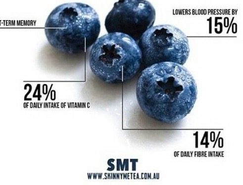 Blueberries annotated with daily-intake percentages
