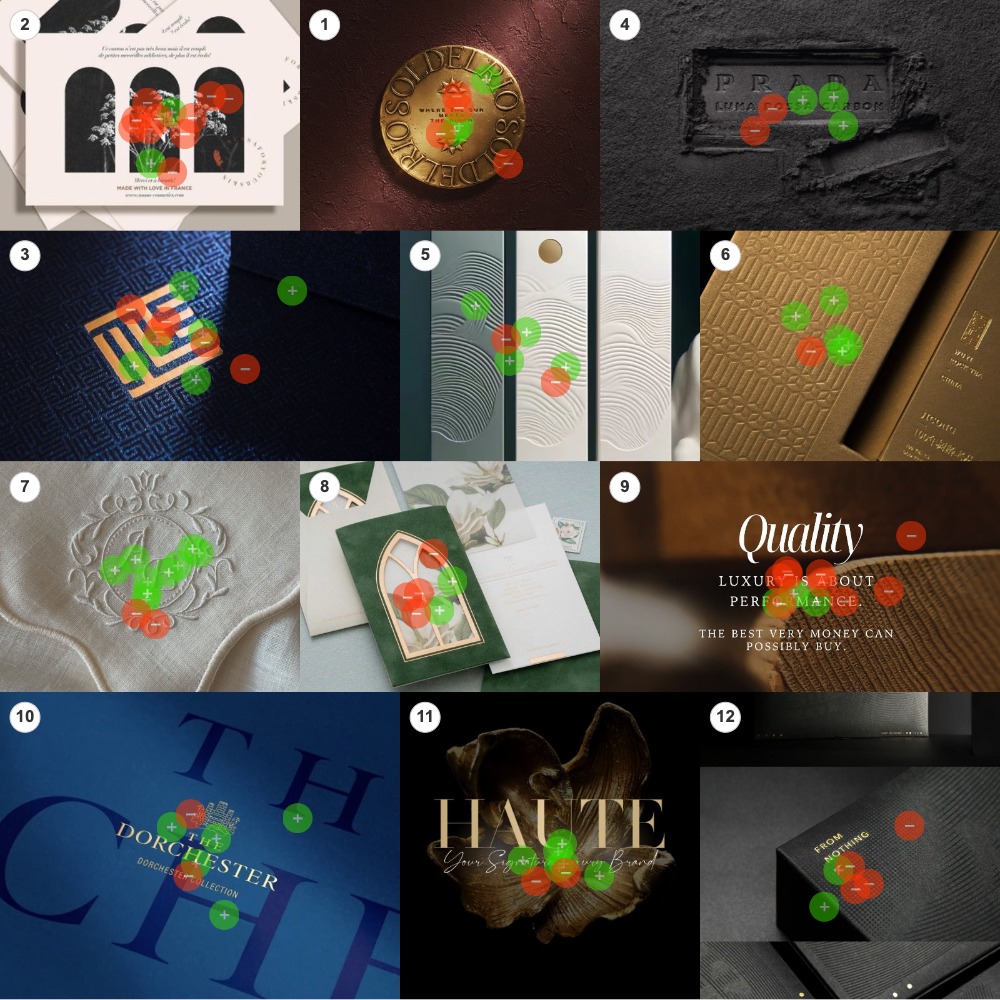 Board 2 heat map: aggregated green and red dot placements across twelve images